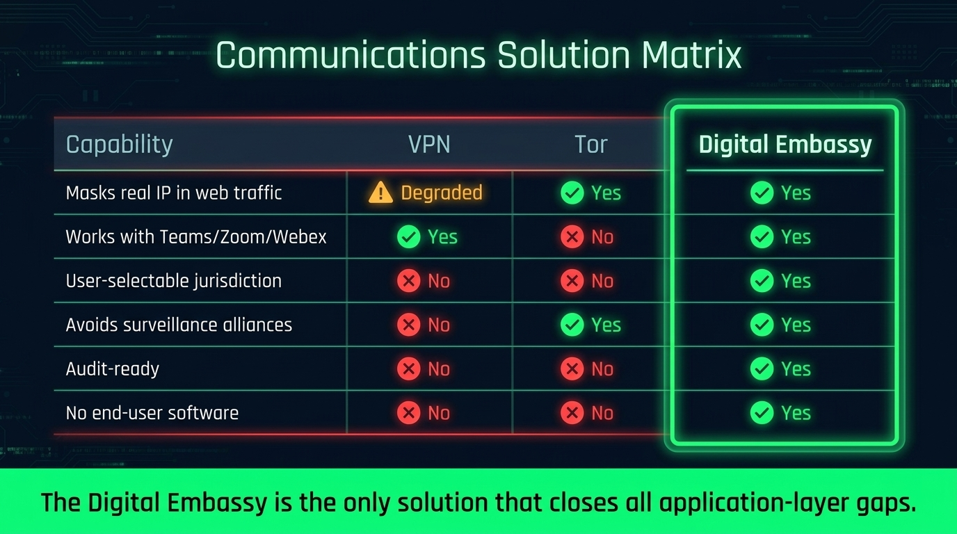 Sovereign Digital Embassy visual 10